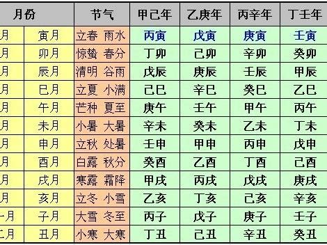 如何排八字|如何自己排八字？年柱、月柱、日柱、时柱的排法